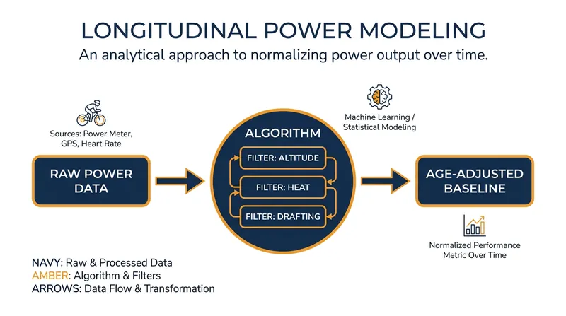 How the ITA proposes turning raw race watts into a standardized intelligence tool.