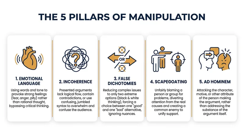 Pre-bunking focuses on the structural techniques of deception rather than specific factual claims.