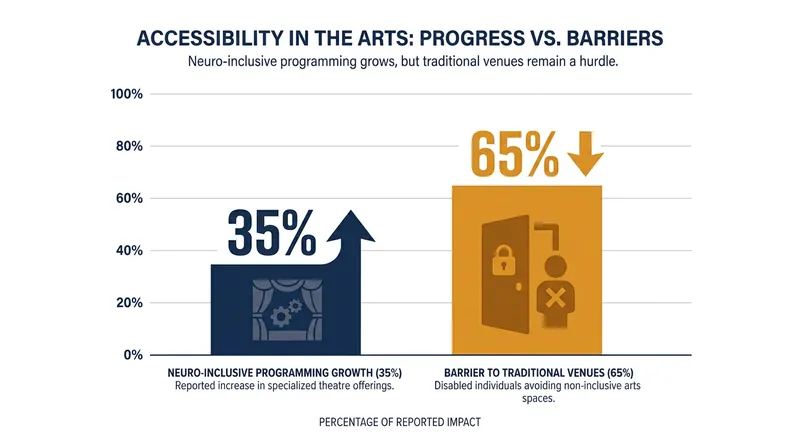 Data highlights the urgent need for accessible programming to overcome historical barriers.