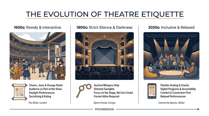 The 'sit still and be quiet' rule is a relatively recent invention in the long history of live theatre.