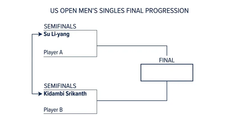 The US Open men's singles final is set.