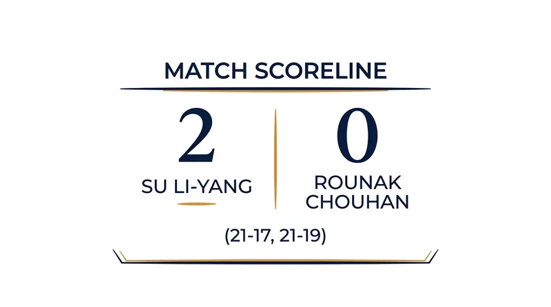 Match summary: Su Li-yang vs. Rounak Chouhan.