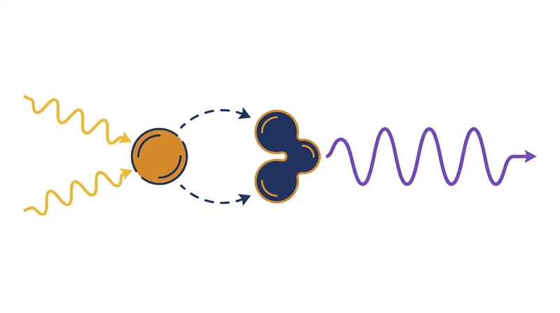 Through triplet-triplet annihilation, the energy from two low-energy visible photons is pooled to create a single high-energy UV photon.