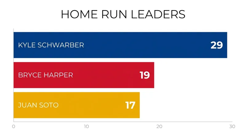 Power hitters on both sides will be crucial in determining the outcome of the series finale.