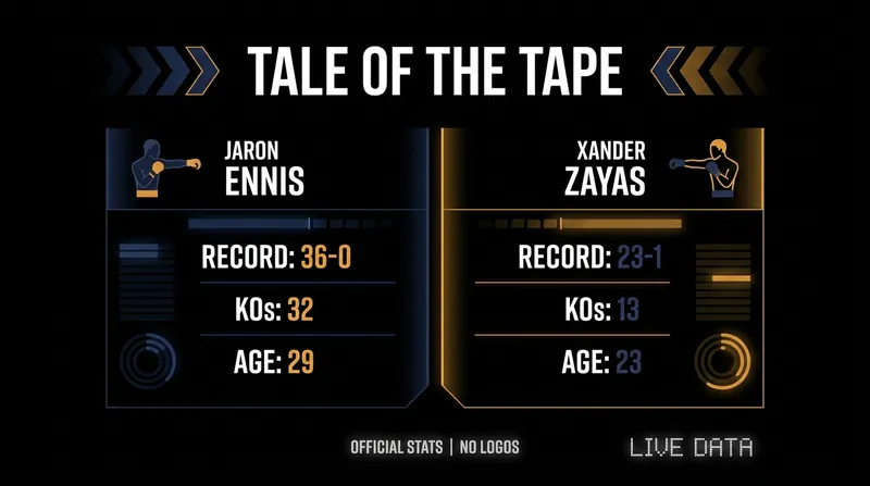Tale of the Tape: How the two champions matched up before the opening bell.