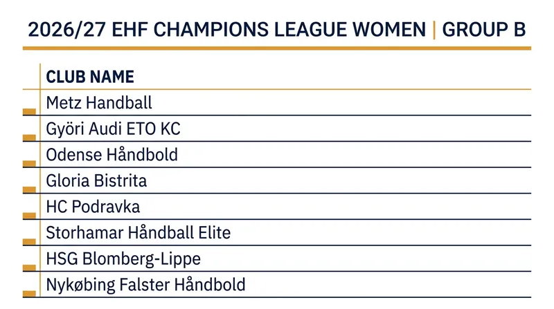 Group B features a grueling lineup, including both the #1 and #2 ranked teams in Europe.