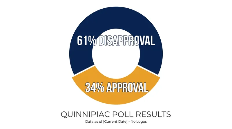 Quinnipiac University Poll: Presidential Economic Approval (June 2026)