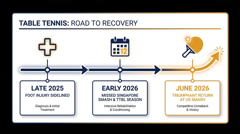 Kao Cheng-Jui's six-month road to recovery.