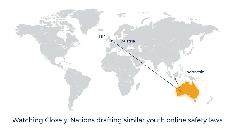 Policymakers worldwide are using Australia's rollout as a test case for their own youth internet regulations.