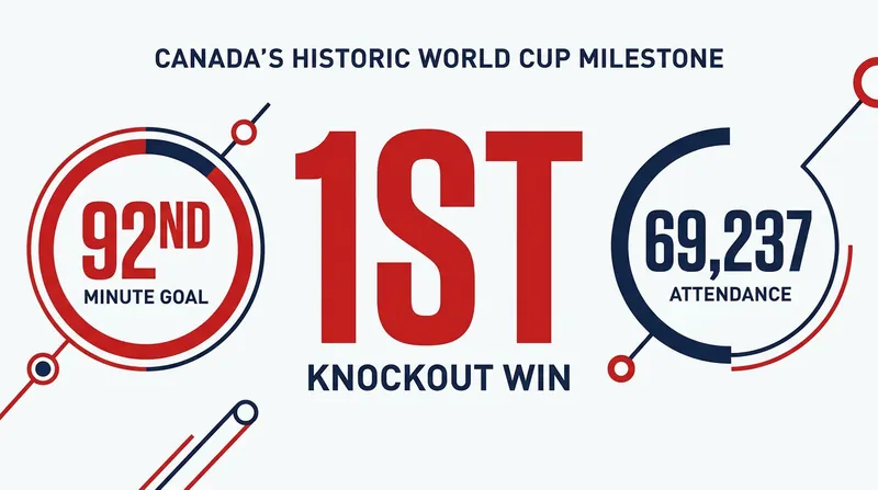 Canada's historic victory by the numbers.