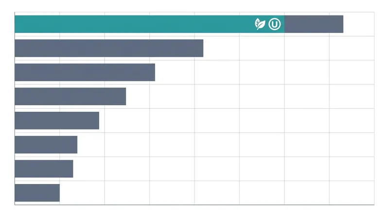 The combined company will become one of the largest buyers of retail media advertising globally.