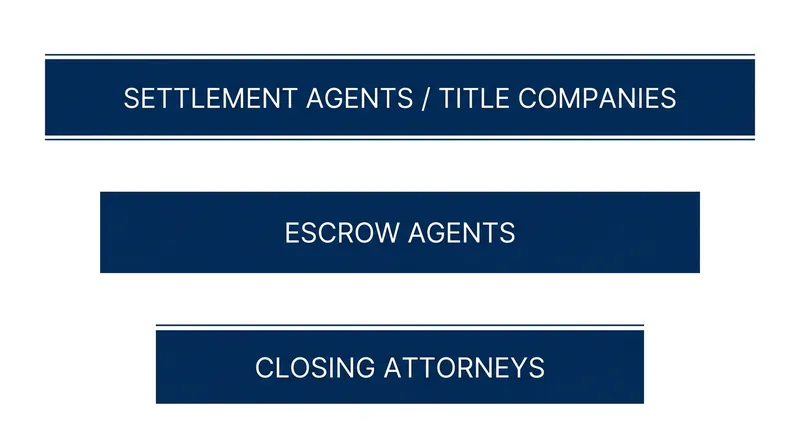 The 'reporting cascade' determines which real estate professional is legally responsible for filing the FinCEN report.