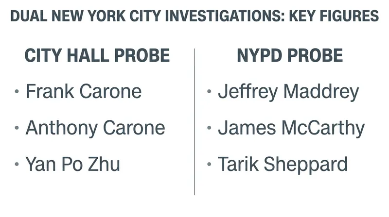 The dual federal probes targeted distinct networks within City Hall and the police department.
