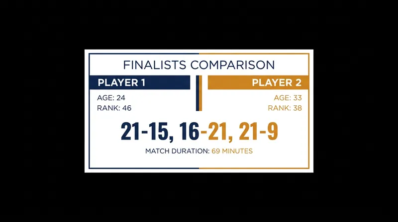 Match statistics from the 2026 US Open men's singles final.