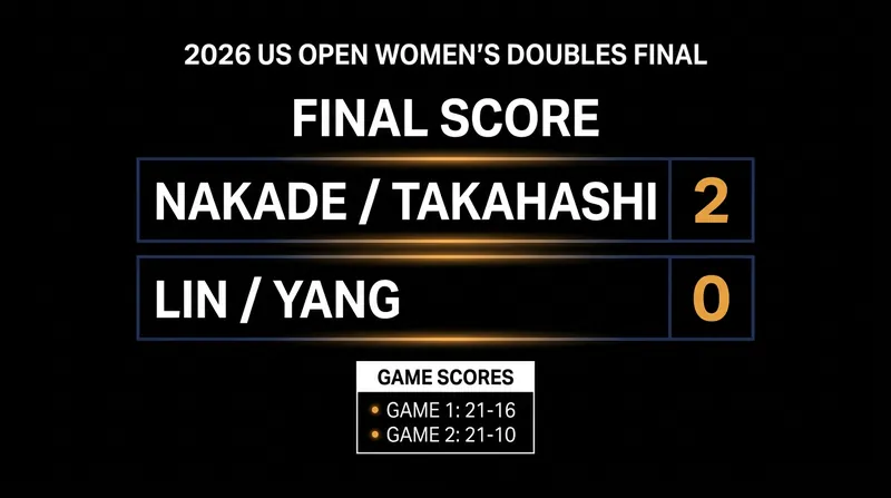 Final score breakdown of the women's doubles championship match.