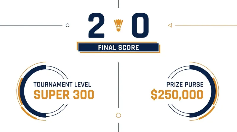 Match statistics and tournament details for the 2026 US Open Men's Doubles Final.