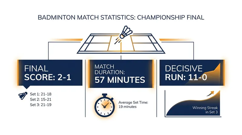 By the numbers: Christophersen's grueling 57-minute victory over Nalbantova.