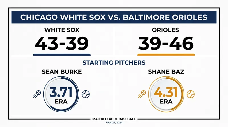 Tale of the tape: How the White Sox and Orioles match up heading into Monday's series opener.