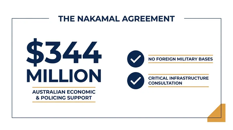 Key provisions of the Nakamal Agreement between Australia and Vanuatu.