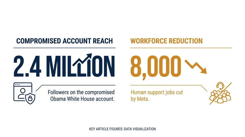 The scale of the vulnerability and the corporate shift toward automated support.