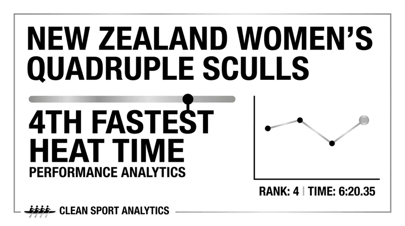 The reshuffled New Zealand quad quickly proved their speed at World Cup III.