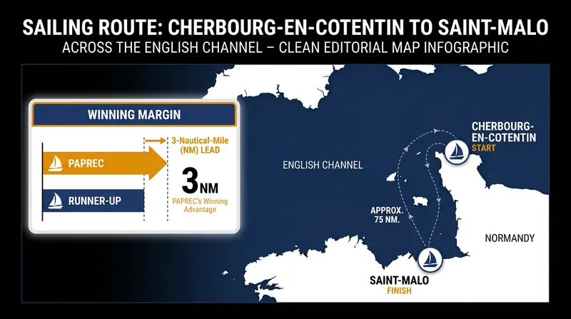 The grueling offshore route from Cherbourg to Saint-Malo.