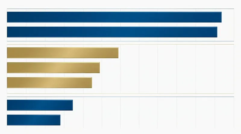 The battle for the final four qualification spots is expected to be fiercely contested throughout the 2026-2027 season.