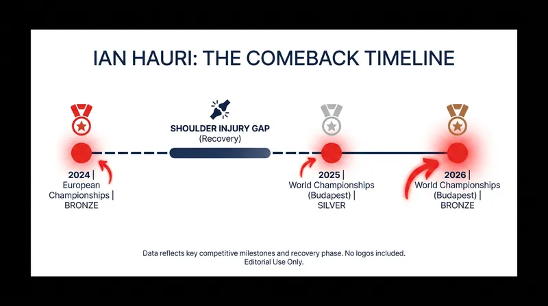 Hauri's trajectory back to the podium following a challenging rehabilitation period.