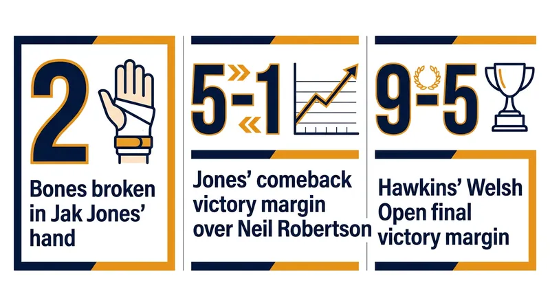 Key numbers behind the 2026 snooker injury comebacks.