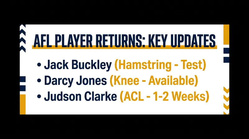Several clubs are facing crucial fitness tests this week to clear returning stars.