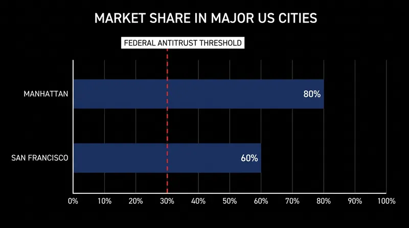 State regulators are focusing on the combined company's staggering localized market share in major urban centers.