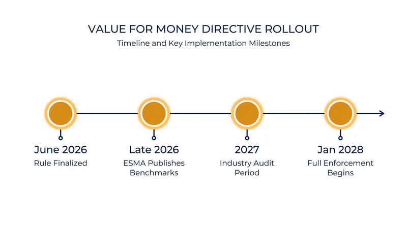 The financial industry has an 18-month window to audit and reprice their product shelves.