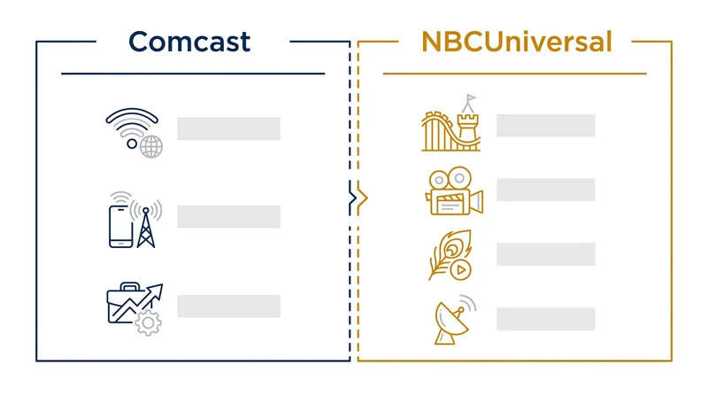 How the assets will be divided between the legacy telecom business and the new media entity.