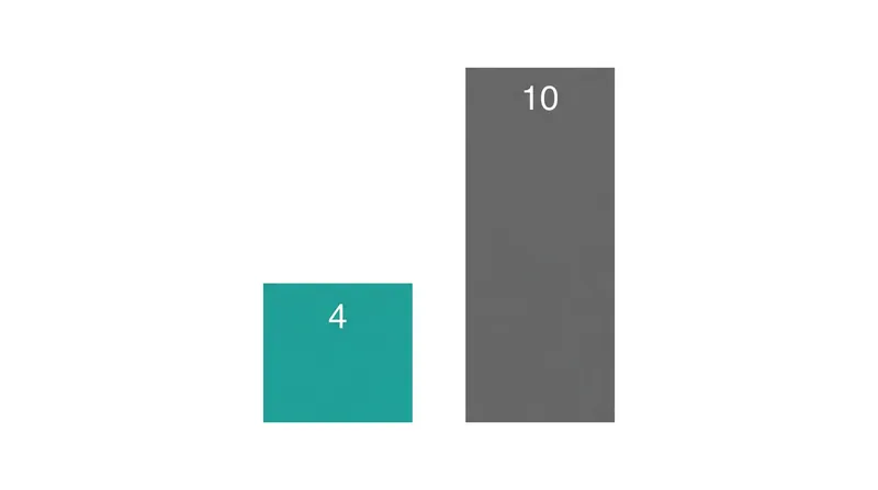 While silicone offers superior chemical stability, its initial production carbon footprint is higher than lightweight plastics.