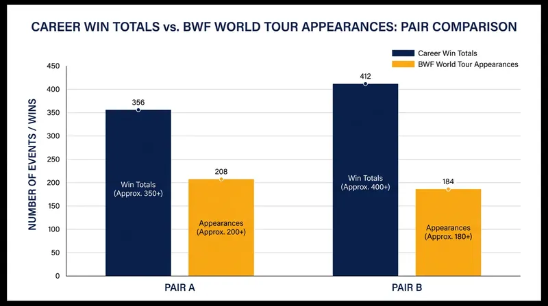 Experience levels and career metrics heading into the qualifying draw.