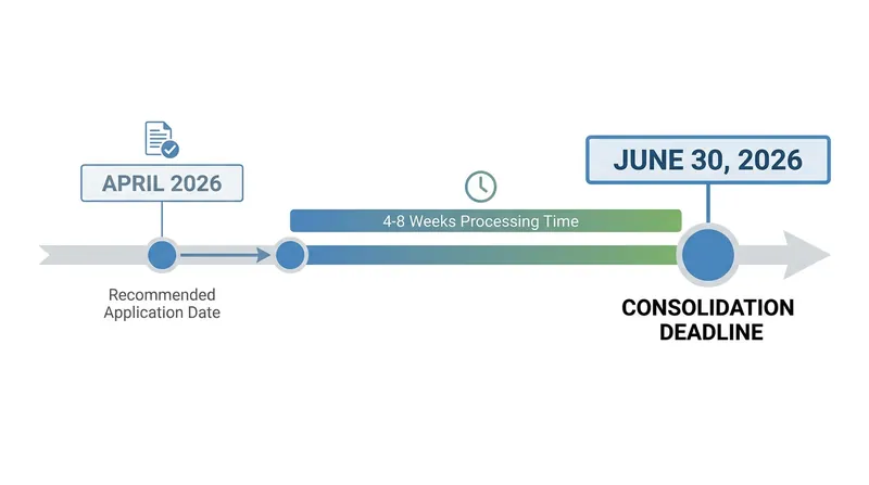 Borrowers must have their consolidation loans fully disbursed by June 30 to retain access to income-driven repayment.
