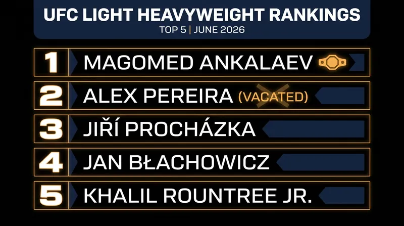 Current UFC Light Heavyweight contender rankings as of June 2026.