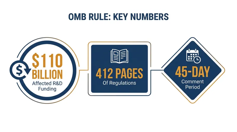 The scale and timeline of the proposed federal funding overhaul.