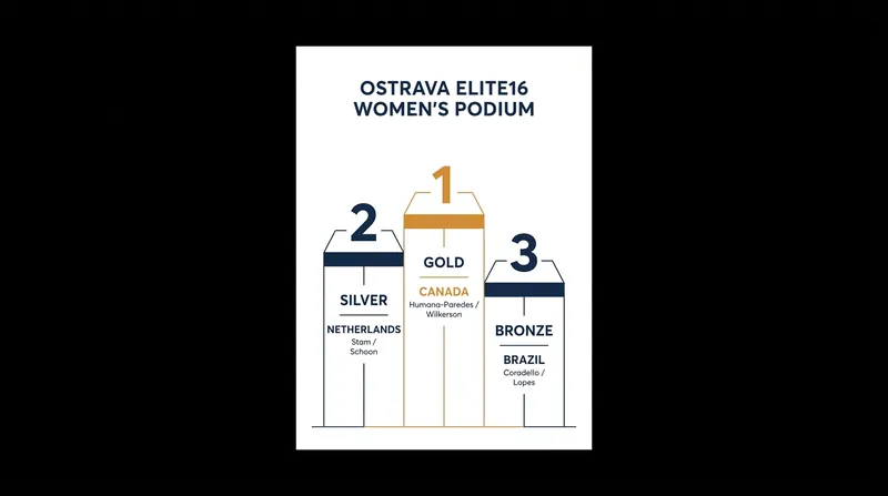 The women's podium at the 2026 Ostrava Elite16.