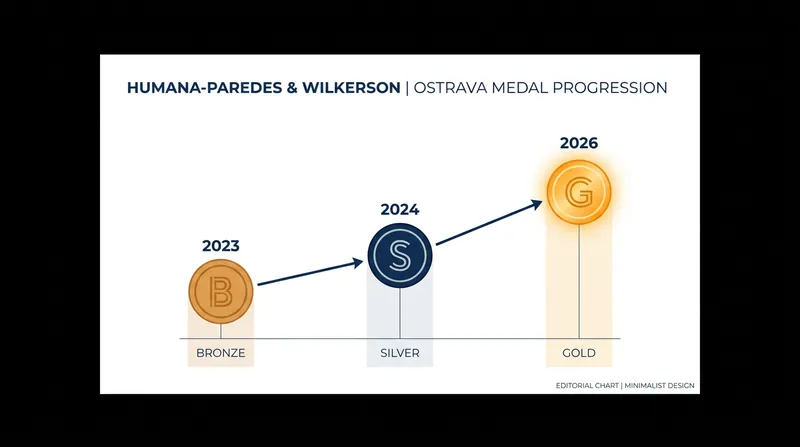 The Canadian duo's steady climb to gold in Ostrava.