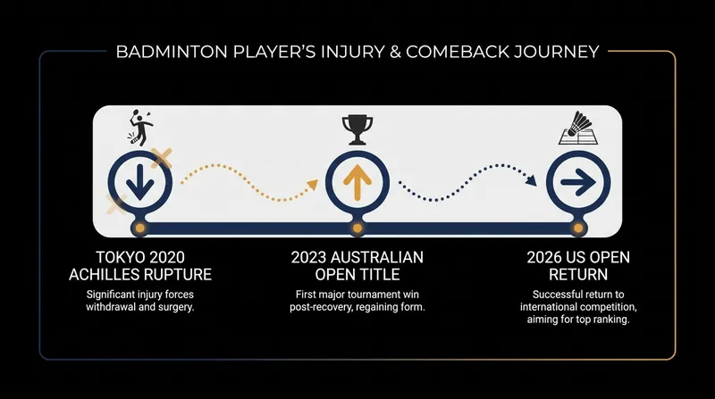 A timeline of Beiwen Zhang's major career comebacks.