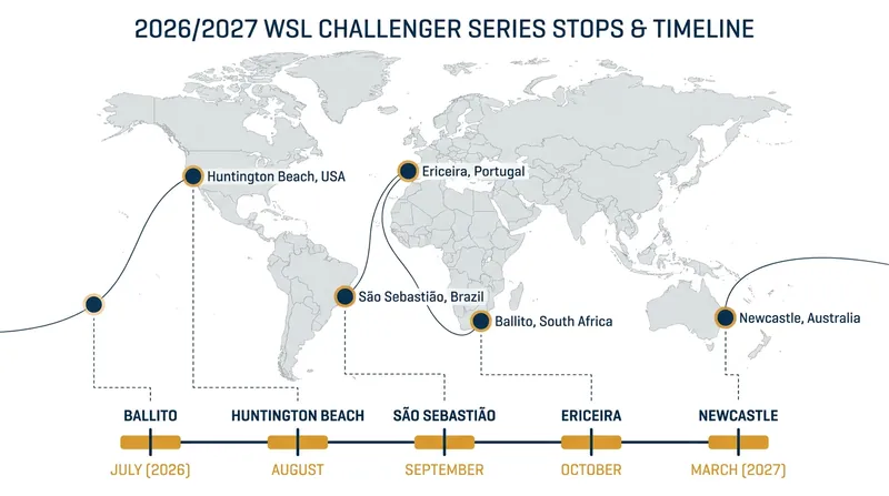 The condensed five-stop schedule for the 2026/2027 Challenger Series.