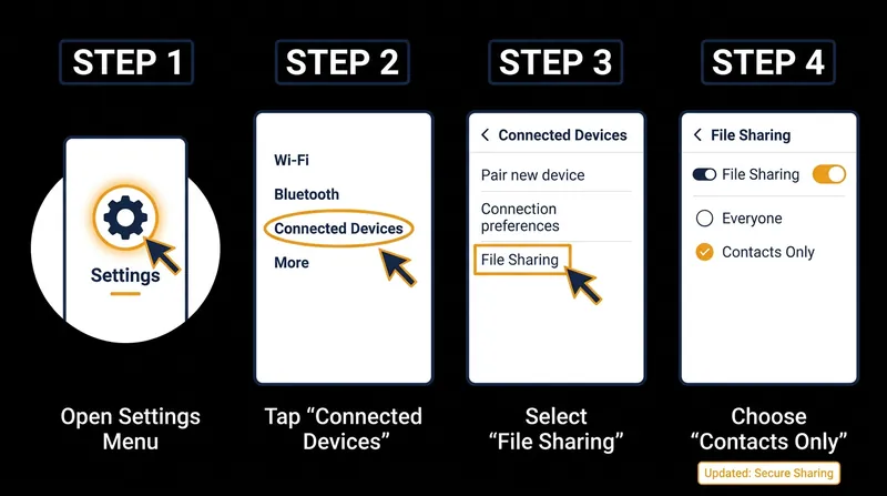 Changing visibility settings to 'Contacts Only' immediately mitigates the risk of proximity attacks.