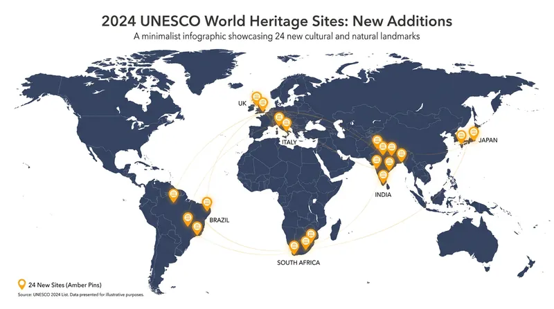 The 24 new inscriptions span the globe, adding critical natural and cultural landmarks from 168 countries to the registry.