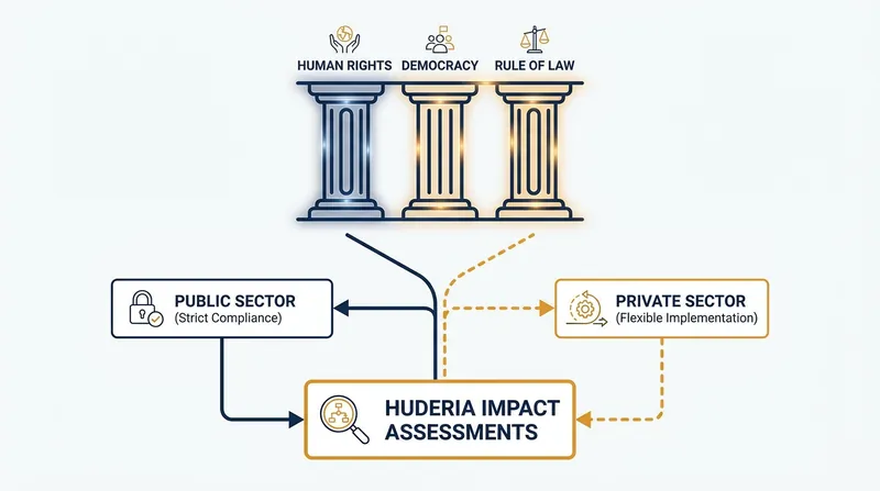 The treaty establishes three core pillars of protection while offering flexible implementation routes for the private sector.