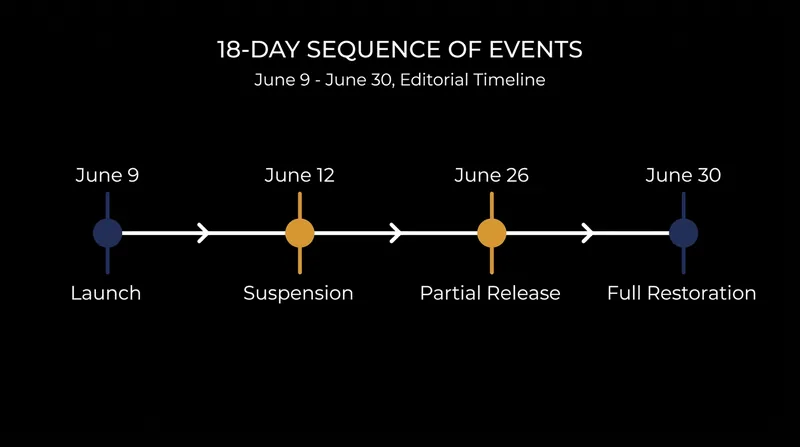 The rapid escalation and resolution of the Fable 5 export control crisis.