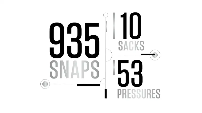 Crosby's defensive production during the 2025 season, despite playing through a torn meniscus.