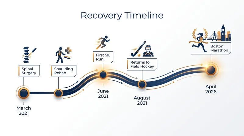 McMahon's rapid timeline from spinal surgery to athletic return.