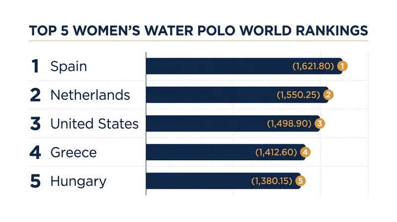 The top five nations in the Women's Elite World Rankings heading into the summer of 2026.
