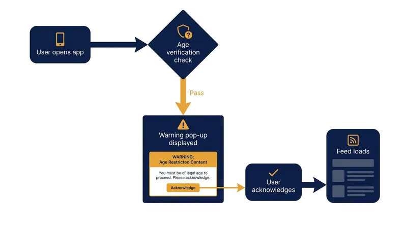 How the mandatory warning label interrupts the standard user experience.